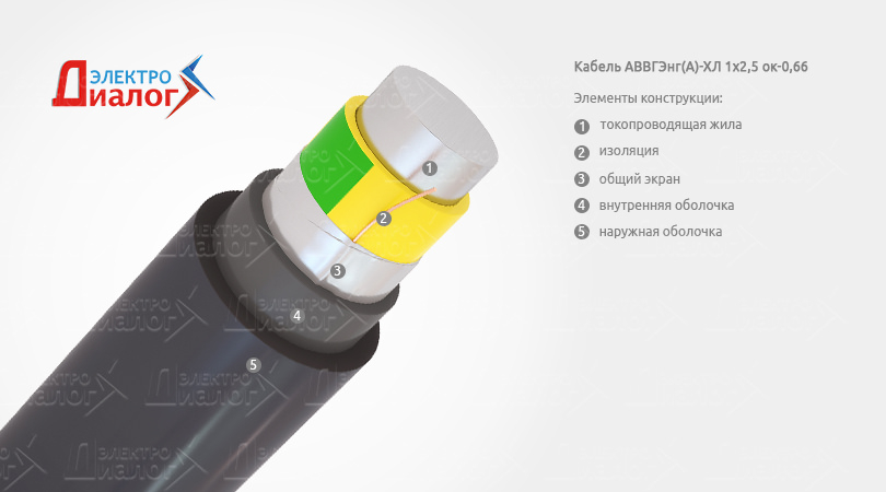 Картинки кабель АВВГЭнг(A)-ХЛ 1х2,5 ок-0,66 кВ зелёно-жёлтый (з/ж) – силовой одножильный
