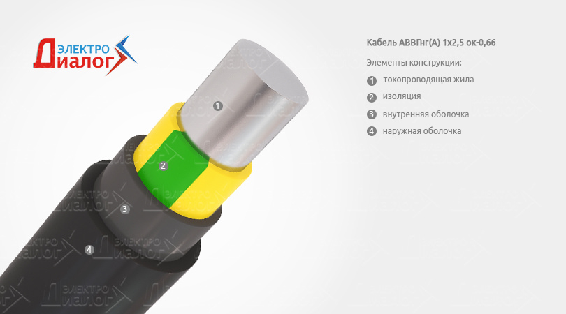 Иллюстрация кабель АВВГнг(A) 1х2,5 ок-0,66 кВ зелёно-жёлтый (ж/з) – силовой одножильный