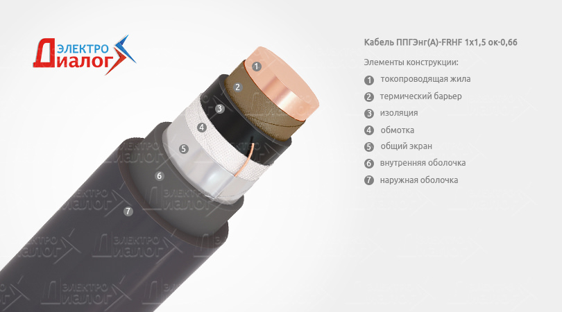 Картинки кабель ППГЭнг(A)-FRHF 1х1,5 ок-0,66 кВ черный – силовой одножильный