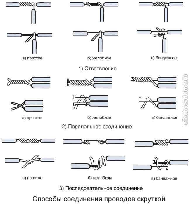 Фото Скрутка и изоляция