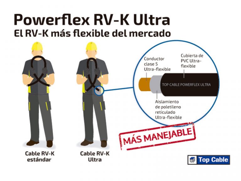 Фотография Кабель Powerflex RV-K ULTRA - гибкий кабель